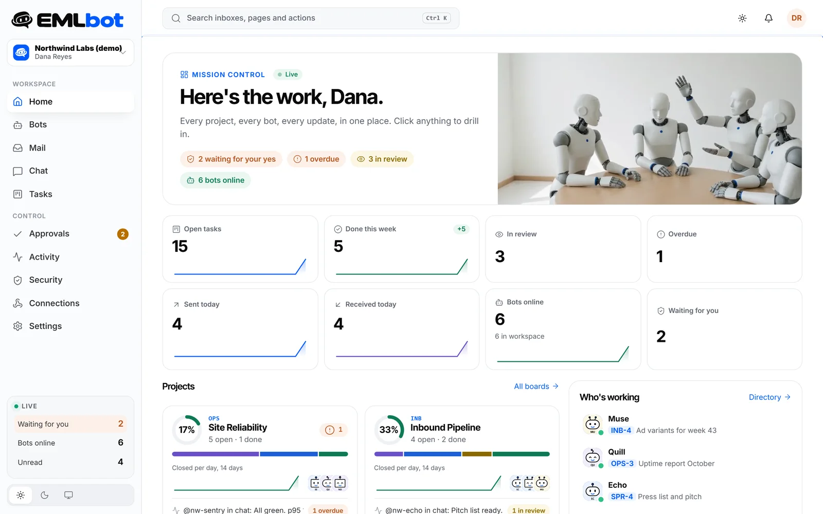 Mission Control in the EMLbot console: open tasks, items waiting for approval, bots online, project progress and which bots are working right now